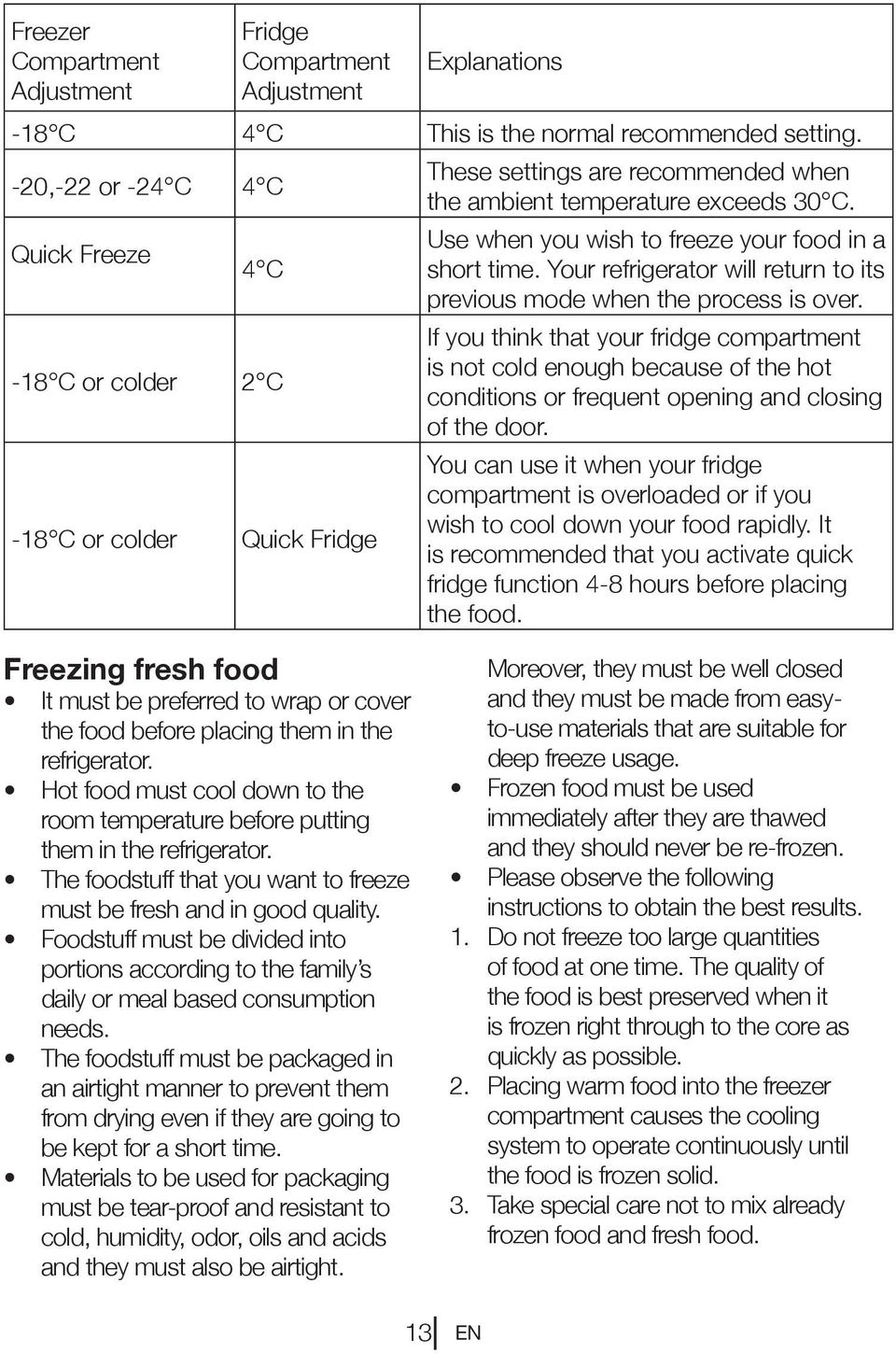 Use when you wish to freeze your food in a short time. Your refrigerator will return to its previous mode when the process is over.