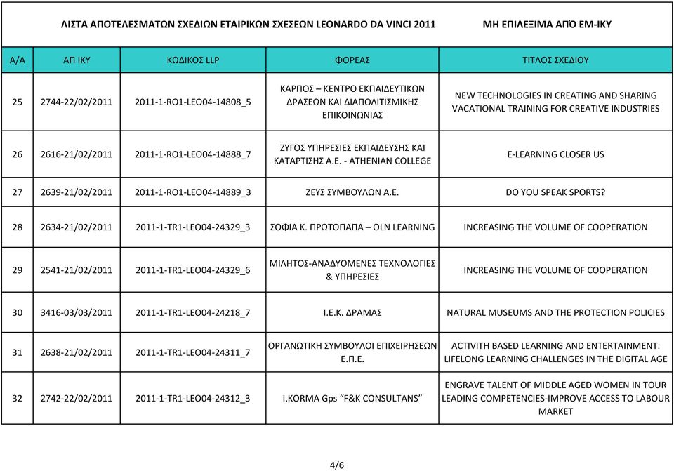 28 2634-21/02/2011 2011-1-TR1-LEO04-24329_3 ΣΟΦΙΑ Κ.