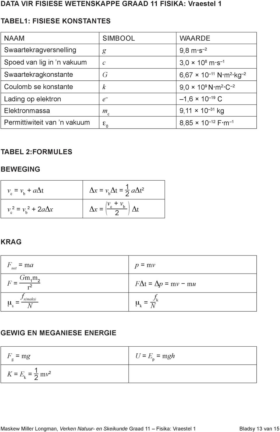 8,85 10 12 F m 1 TABEL 2:FORMULES BEWEGING v e = v b + aδt v e 2 = v b 2 + 2aΔx Δx = v b Δt = 1 2 aδt2 ) Δt 2 Δx = ( v e + v b KRAG F net = ma p = mv F = Gm m 1 2 FΔt = Δp = mv mu r 2 μ