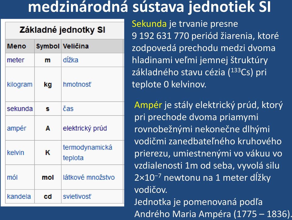 Ampér je stály elektrický prúd, ktorý pri prechode dvoma priamymi rovnobežnými nekonečne dlhými vodičmi zanedbateľného kruhového