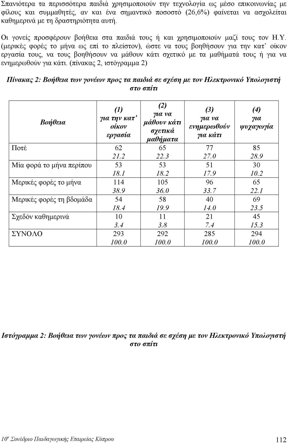 (μερικές φορές το μήν ως επί το πλείστον), ώστε ν τους βοηθήσουν γι την κτ οίκον εργσί τους, ν τους βοηθήσουν ν μάθουν κάτι σχετικό με τ μθήμτά τους ή γι ν ενημερωθούν γι κάτι.