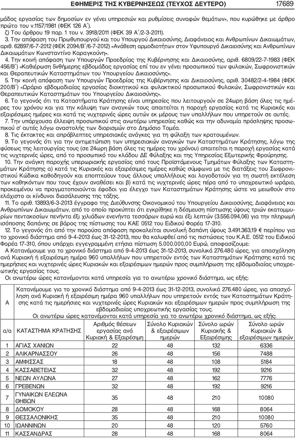 62897/6 7 2012 (ΦΕΚ 2094/Β /6 7 2012) «Ανάθεση αρμοδιοτήτων στον Υφυπουργό Δικαιοσύνης και Ανθρωπίνων Δικαιωμάτων Kωνσταντίνο Καραγκούνη». 4.