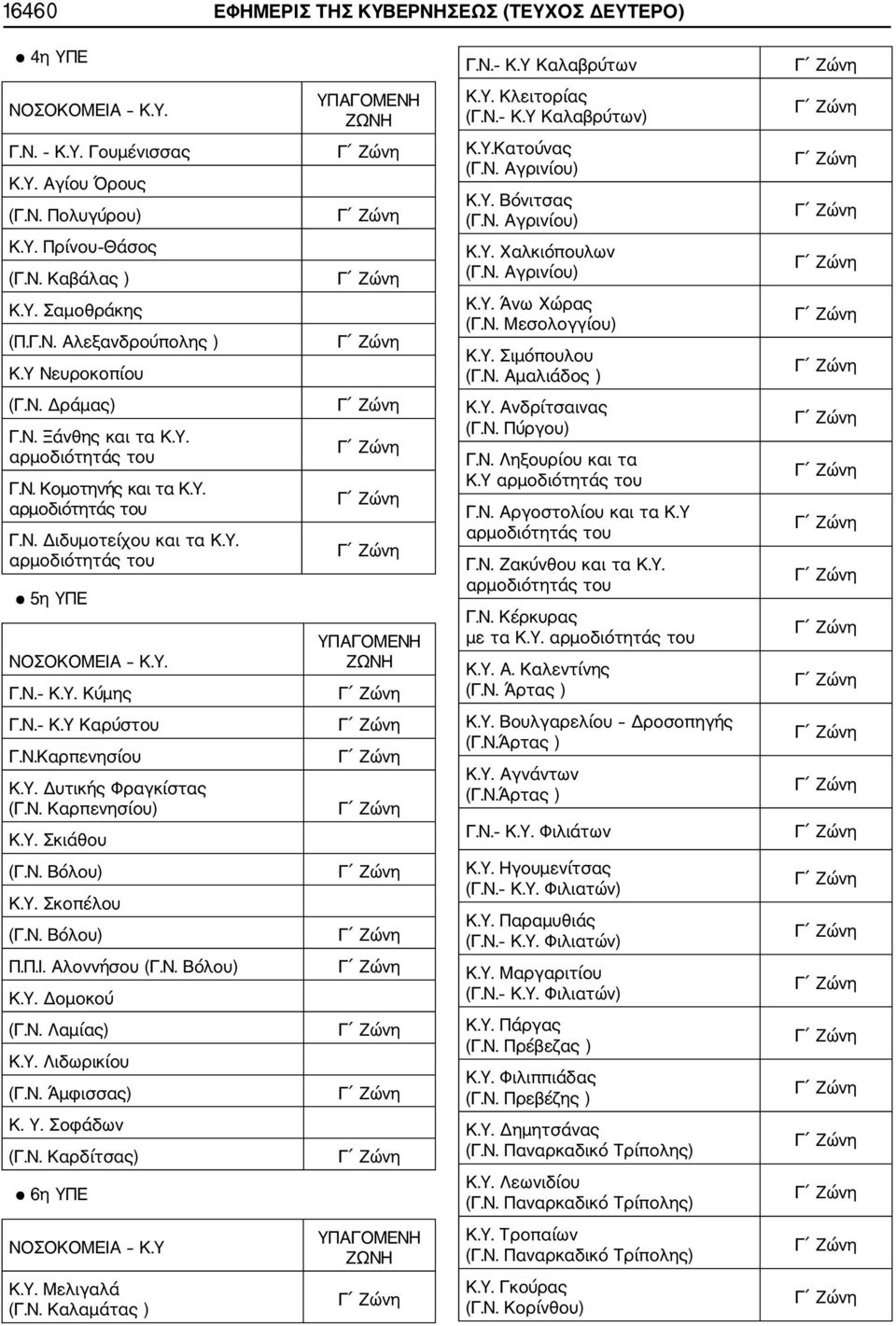 Υ. Σιμόπουλου (Γ.Ν. Αμαλιάδος ) (Γ.Ν. Δράμας) Γ.Ν. Ξάνθης και τα Κ.Υ. Γ.Ν. Κομοτηνής και τα Κ.Υ. Γ.Ν. Διδυμοτείχου και τα Κ.Υ. 5η ΥΠΕ ΝΟΣΟΚΟΜΕΙΑ Κ.Υ. Γ.Ν. Κ.Υ. Κύμης Κ.Υ. Ανδρίτσαινας (Γ.Ν. Πύργου) Γ.