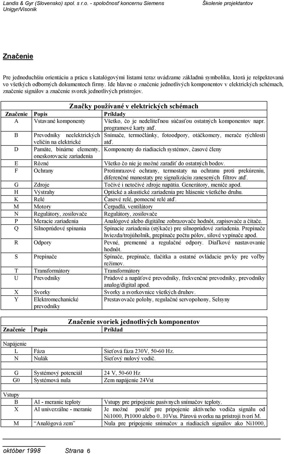 spol. s r.o. - spoločnosť koncernu Siemens Unigyr/Visonik Školenie projektantov Značenie Pre jednoduchšiu orientáciu a prácu s katalógovými listami teraz uvádzame základnú symboliku, ktorá je