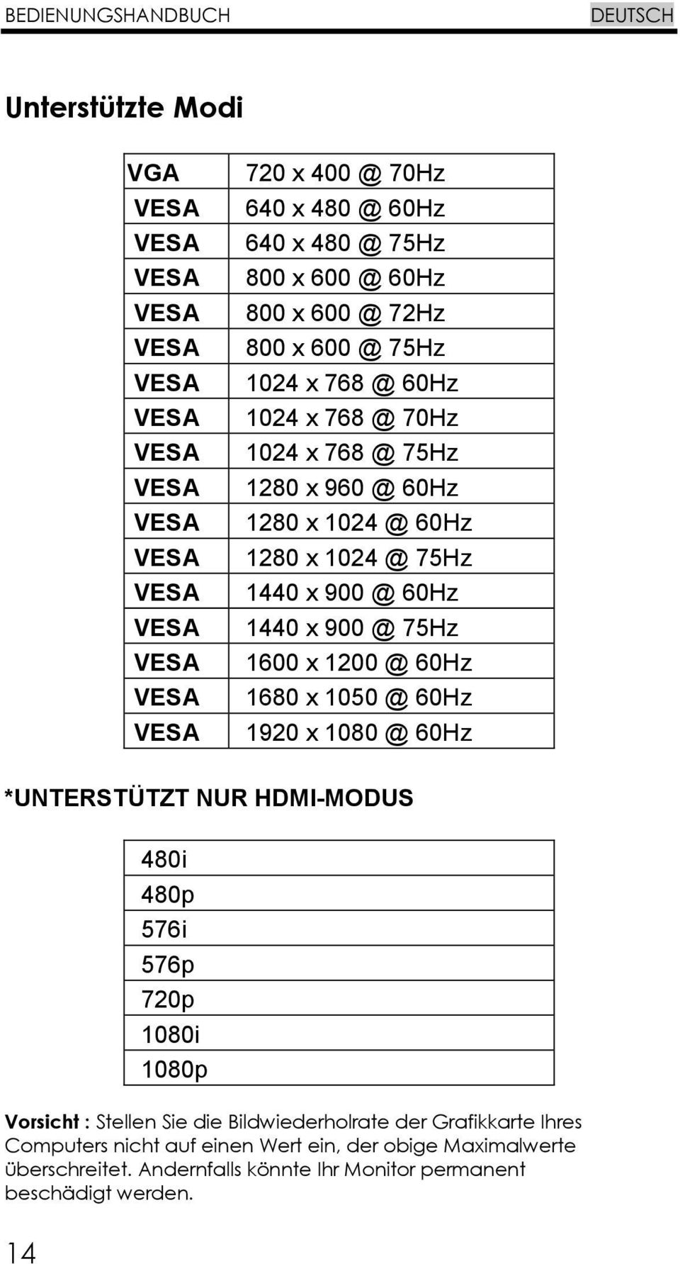 60Hz 1680 x 1050 @ 60Hz 1920 x 1080 @ 60Hz *UNTERSTÜTZT NUR HDMI-MODUS 480i 480p 576i 576p 720p 1080i 1080p Vorsicht : Stellen Sie die Bildwiederholrate