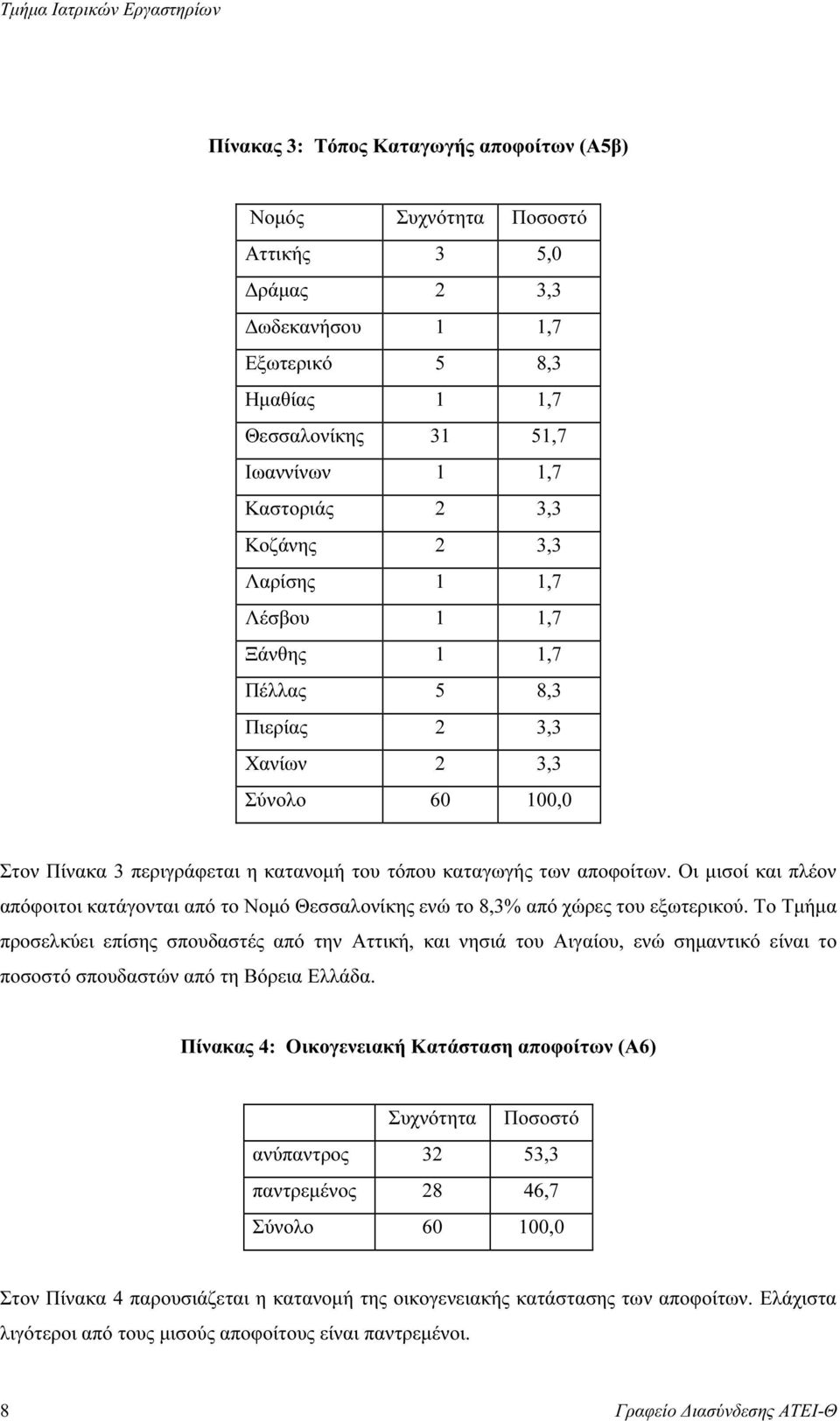 Οι µισοί και πλέον απόφοιτοι κατάγονται από το Νοµό Θεσσαλονίκης ενώ το 8,3% από χώρες του εξωτερικού.