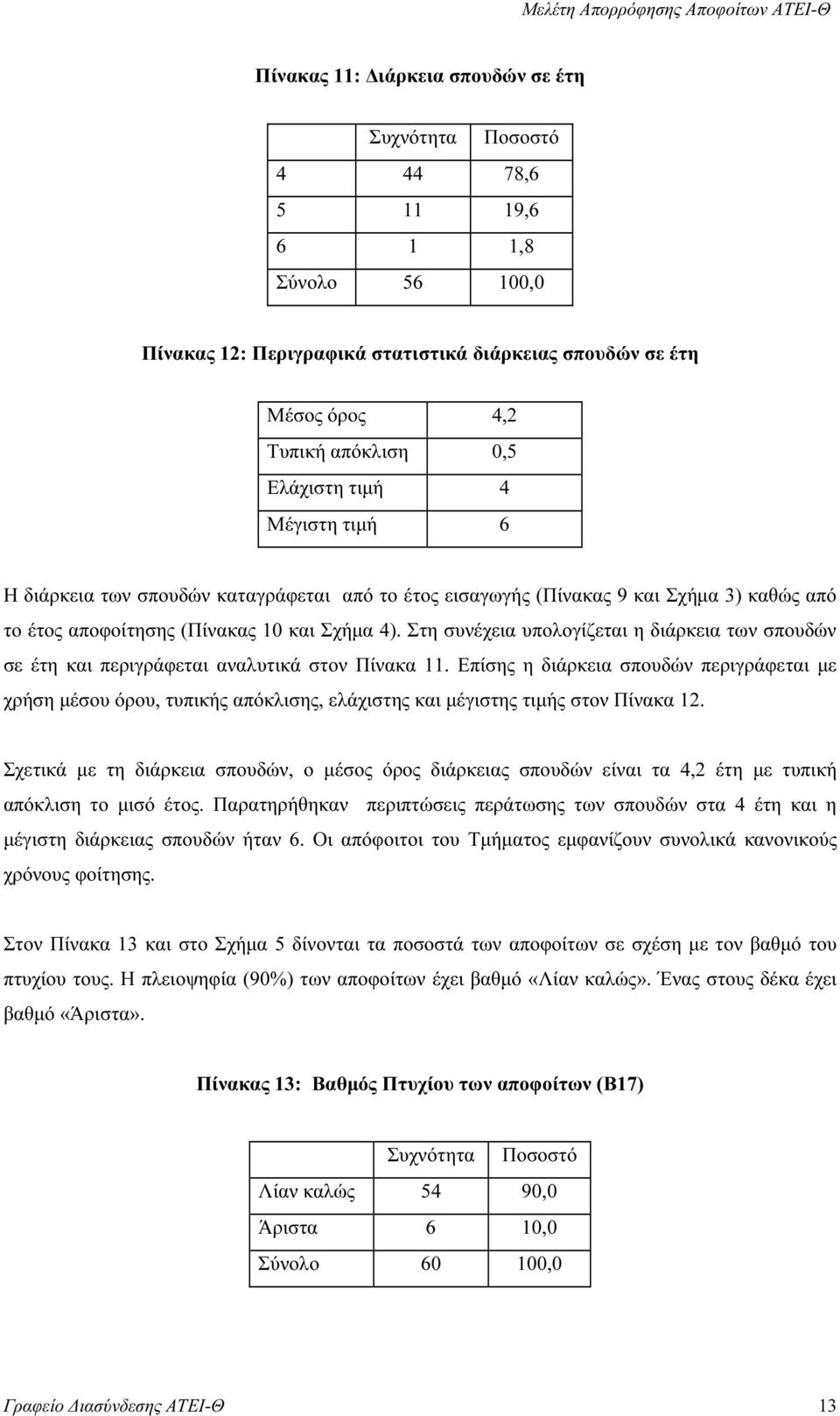 Στη συνέχεια υπολογίζεται η διάρκεια των σπουδών σε έτη και περιγράφεται αναλυτικά στον Πίνακα 11.