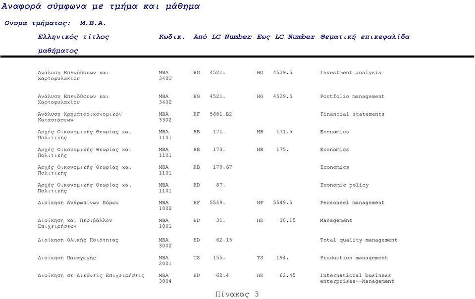 B2 Financial statements Καταστάσεων 3302 Αρχές Οικονοµικής Θεωρίας και MBA HB 171. HB 171.5 Economics Πολιτικής 1101 Αρχές Οικονοµικής Θεωρίας και MBA HB 173. HB 175.