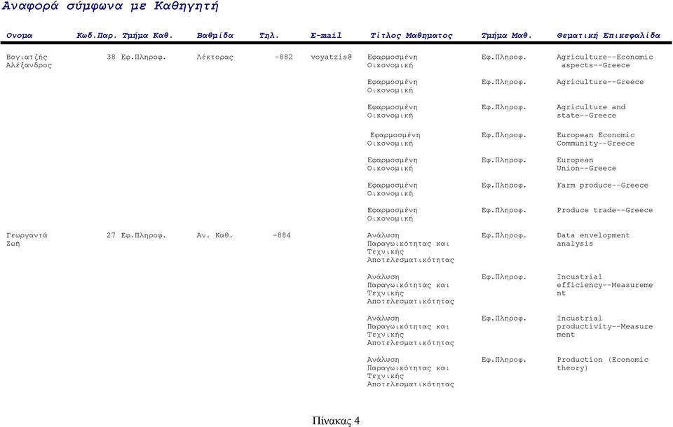 Πληροφ. European Economic Οικονοµική Community--Greece Εφαρµοσµένη Εφ.Πληροφ. European Οικονοµική Union--Greece Εφαρµοσµένη Εφ.Πληροφ. Farm produce--greece Οικονοµική Εφαρµοσµένη Εφ.Πληροφ. Produce trade--greece Οικονοµική Γεωργαντά 27 Εφ.