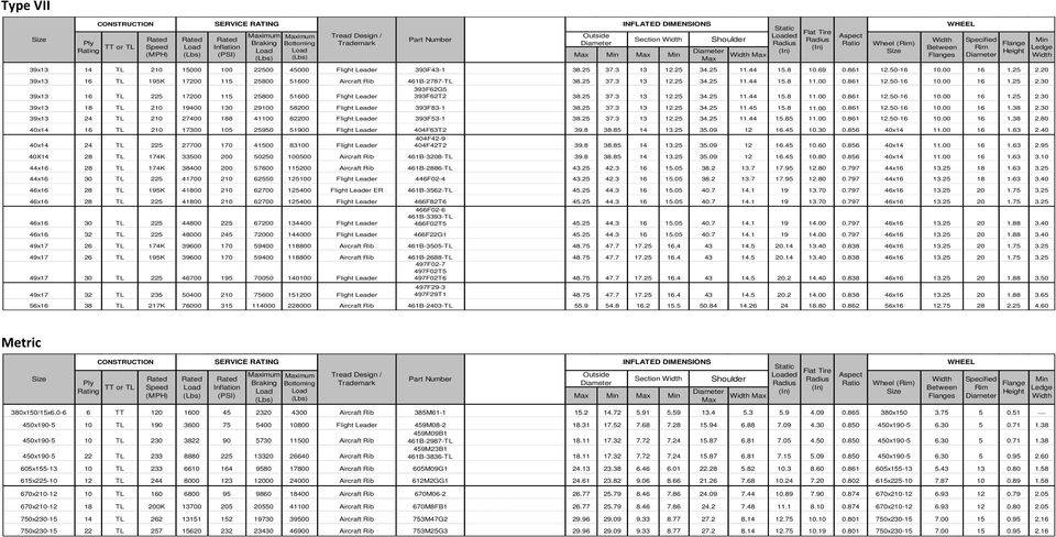 25 37.3 13 12.25 34.25 11.44 15.8 11.00 0.861 12.50-16 10.00 16 1.25 2.30 39x13 18 TL 210 19400 130 29100 58200 Flight Leader 393F83-1 38.25 37.3 13 12.25 34.25 11.45 15.8 11.00 0.861 12.50-16 10.00 16 1.38 2.