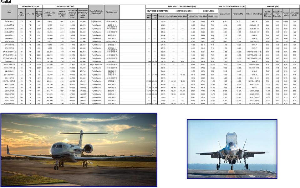 20x4.4R12 14 TL 255 6,500 265 9,750 14,000 Flight Radial 461B-3946-TL 20.40 4.65 19.80 4.10 8.85 9.15 20x4.4 3.50 12.0 0.812 1.30 23.5x8.