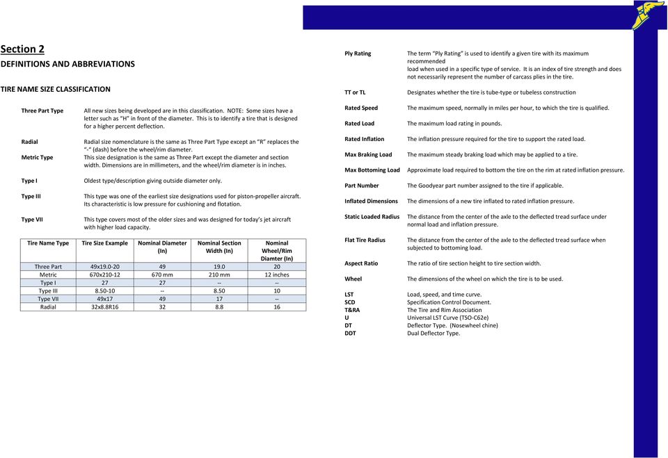 TT or TL Designates whether the tire is tube-type or tubeless construction Three Part Type All new sizes being developed are in this classification.