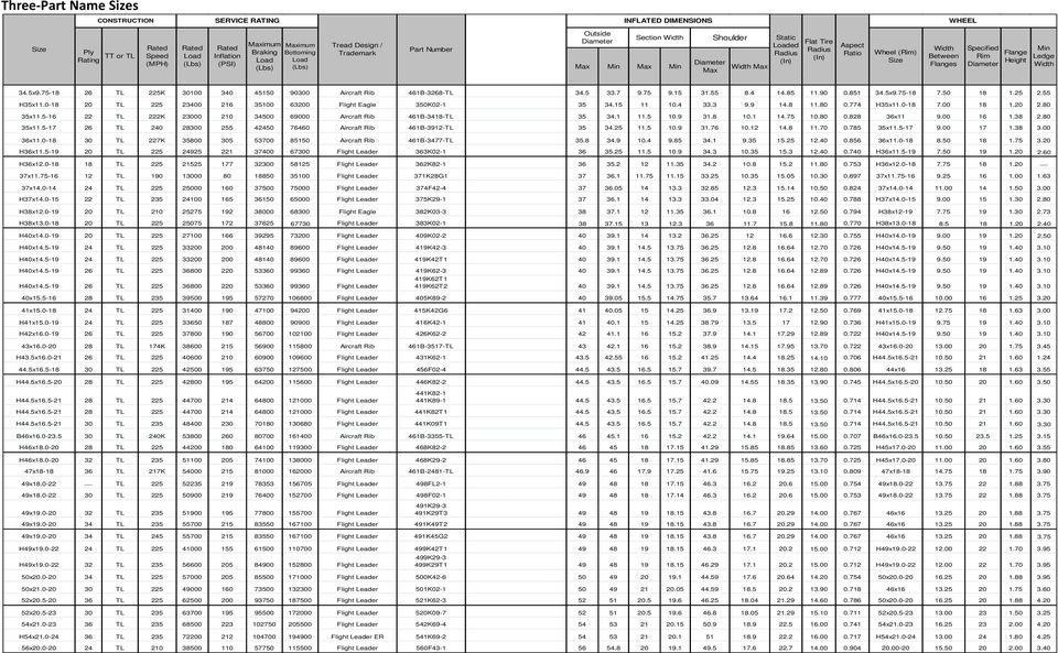 7 9.75 9.15 31.55 8.4 14.85 11.90 0.851 34.5x9.75-18 7.50 18 1.25 2.55 H35x11.0-18 20 TL 225 23400 216 35100 63200 Flight Eagle 350K02-1 35 34.15 11 10.4 33.3 9.9 14.8 11.80 0.774 H35x11.0-18 7.