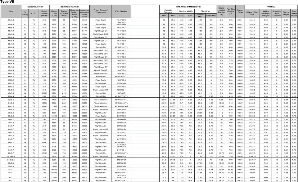 90 0.901 16x4.4 3.50 8 0.81 0.80 16x4.4 6 TT 160 1700 85 2550 5100 Aircraft Rib 164F66-2 461B-2494 16 15.5 4.45 4.15 14.55 3.9 6.9 5.90 0.901 16x4.4 3.50 8 0.81 0.80 16x4.4 6 TL 210 1700 85 2550 5100 Flight Eagle 164F63-1 16 15.