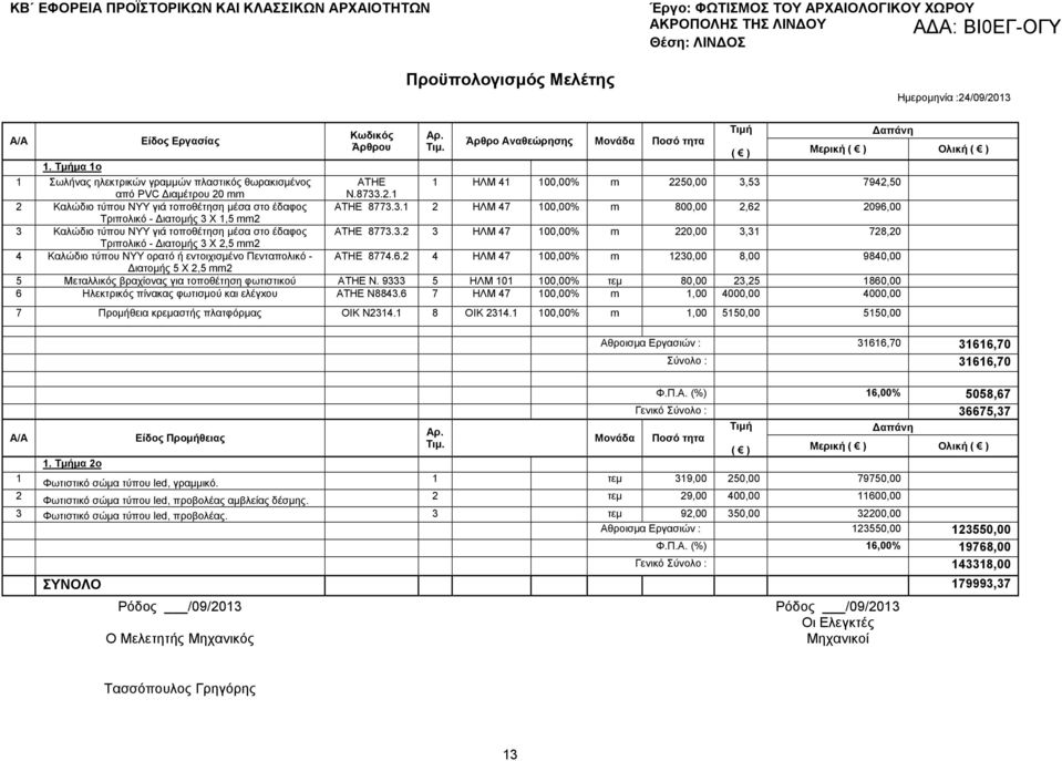 Τµήµα 1ο 1 Σωλήνας ηλεκτρικών γραµµών πλαστικός θωρακισµένος ΑΤΗΕ 1 ΗΛΜ 41 100,00% m 2250,00 3,53 7942,50 από PVC ιαµέτρου 20 mm Ν.8733.2.1 2 Καλώδιο τύπου NYY γιά τοποθέτηση µέσα στο έδαφος ΑΤΗΕ 8773.