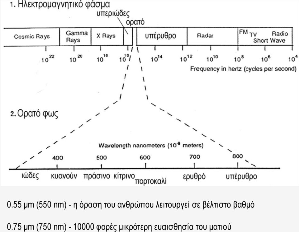 βαζκό 0.