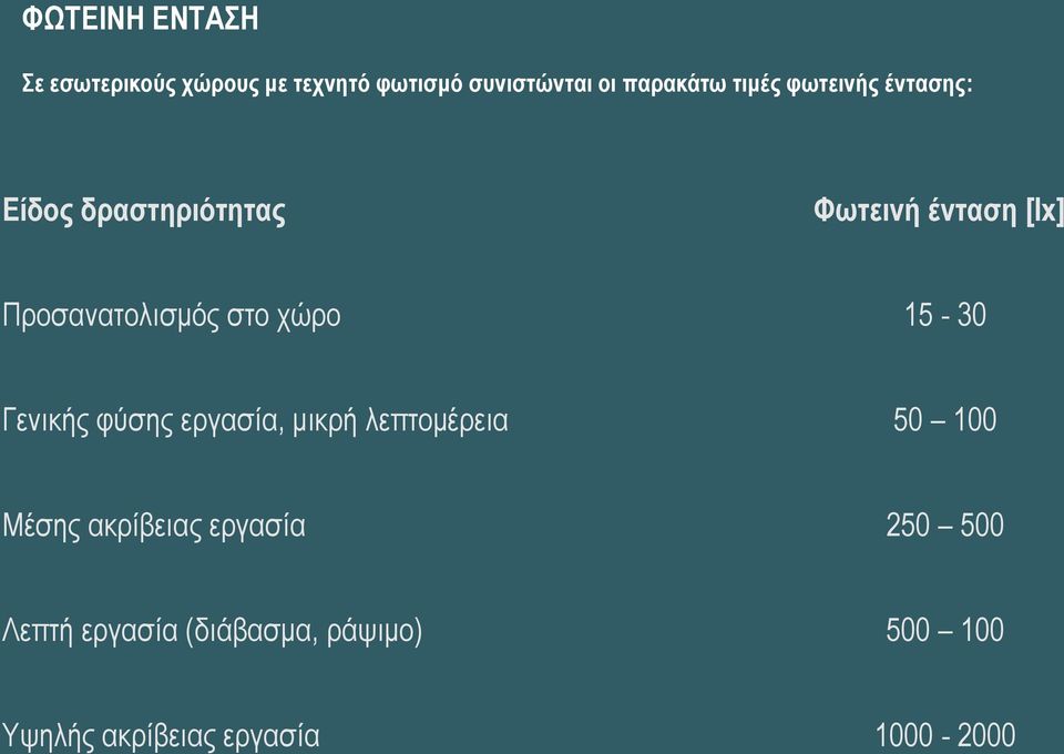 ζην ρώξν 15-30 Γεληθήο θύζεο εξγαζία, κηθξή ιεπηνκέξεηα 50 100 Μέζεο αθξίβεηαο