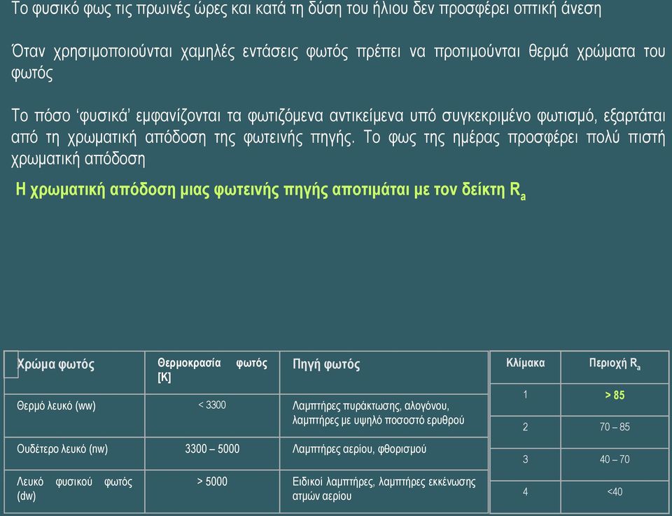 Σν θσο ηεο εκέξαο πξνζθέξεη πνιύ πηζηή ρξσκαηηθή απόδνζε Ζ ρξσκαηηθή απόδνζε κηαο θσηεηλήο πεγήο απνηηκάηαη κε ηνλ δείθηε R a Υξώκα θσηόο Θεξκνθξαζία θσηόο [Κ] Πεγή θσηόο Θεξκό ιεπθό (ww) <