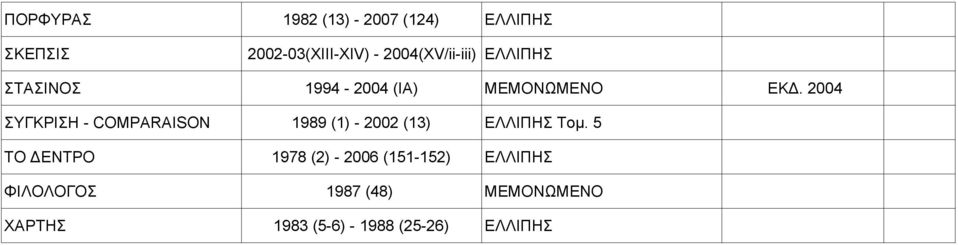 2004 ΣΥΓΚΡΙΣΗ - COMPARAISON 1989 (1) - 2002 (13) ΕΛΛΙΠΗΣ Τομ.