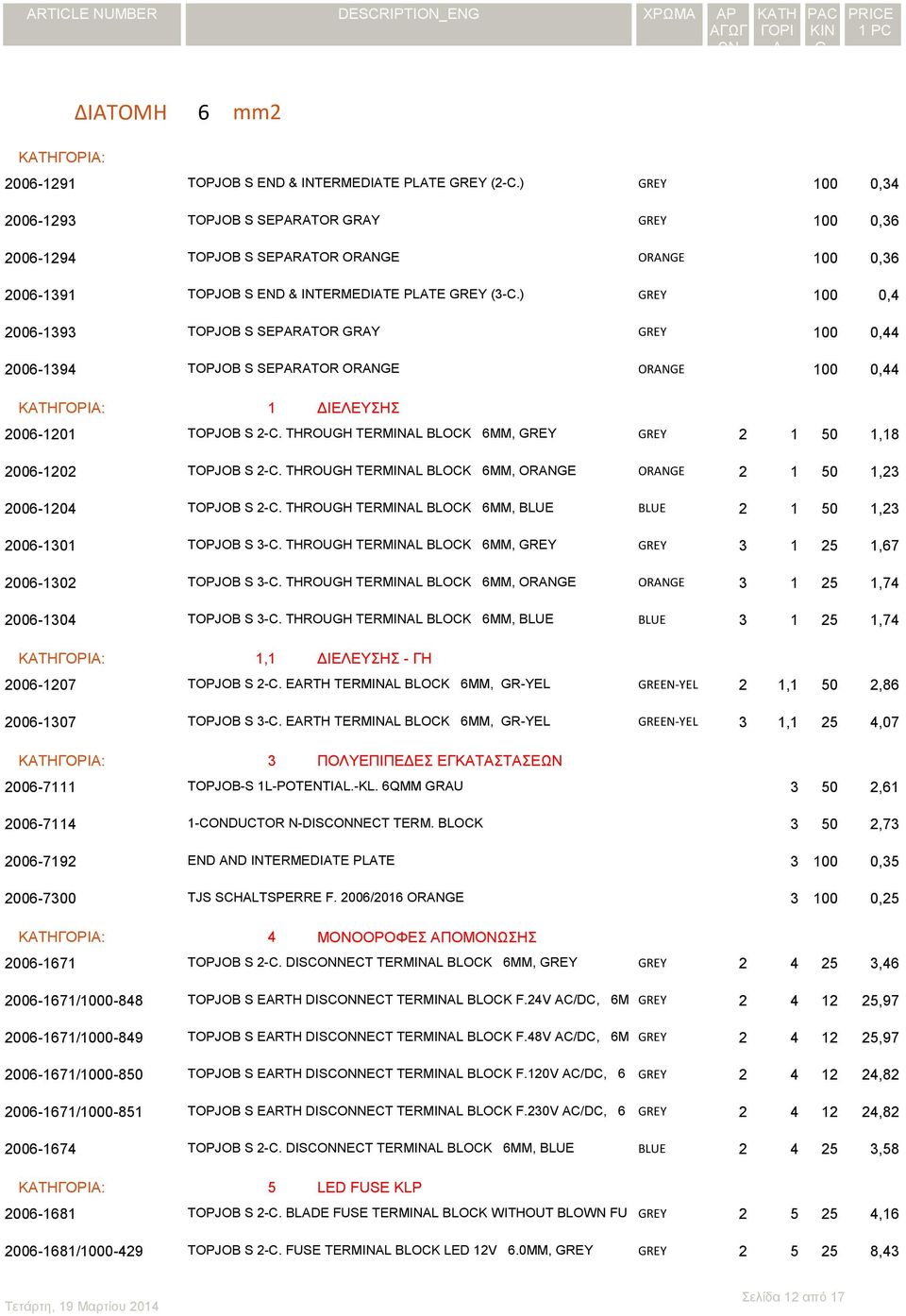 ) REY 100 0,4 2006-1393 TOPJOB S SEPARATOR RAY REY 100 0,44 2006-1394 TOPJOB S SEPARATOR ORANE ORANE 100 0,44 ΚΤΗ: 1 ΔΙΕΛΕΥΣΗΣ 2006-1201 TOPJOB S 2-C.