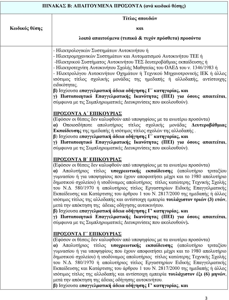 1346/1983 ή - Ηλεκτρολόγου Αυτοκινήτων Οχημάτων ή Τεχνικού Μηχανοτρονικής ΙΕΚ ή άλλος ισότιμος τίτλος σχολικής μονάδας της ημεδαπής ή αλλοδαπής, αντίστοιχης ειδικότητας.