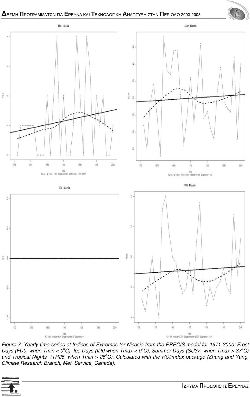 Days (SU37, when Tmax > 37 o C) and Tropical Nights (TR25, when Tmin > 25 o C).