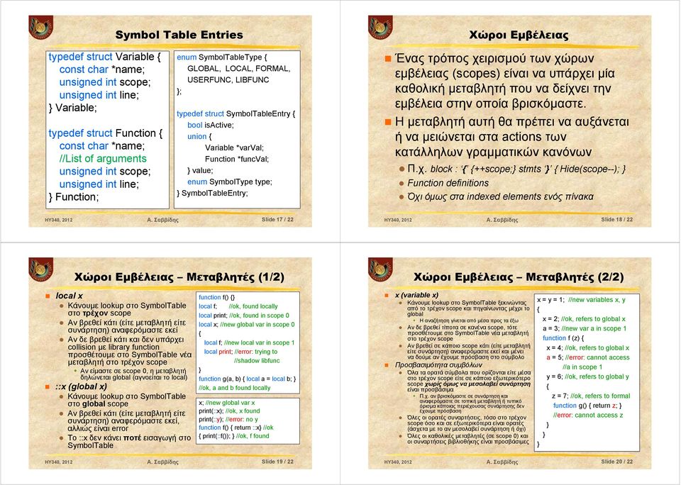 *funcval; value; enum SymbolType type; SymbolTableEntry; Ένας τρόπος χειρισμού των χώρων εμβέλειας (scopes) είναι να υπάρχει μία καθολική μεταβλητή που να δείχνει την εμβέλεια στην οποία βρισκόμαστε.