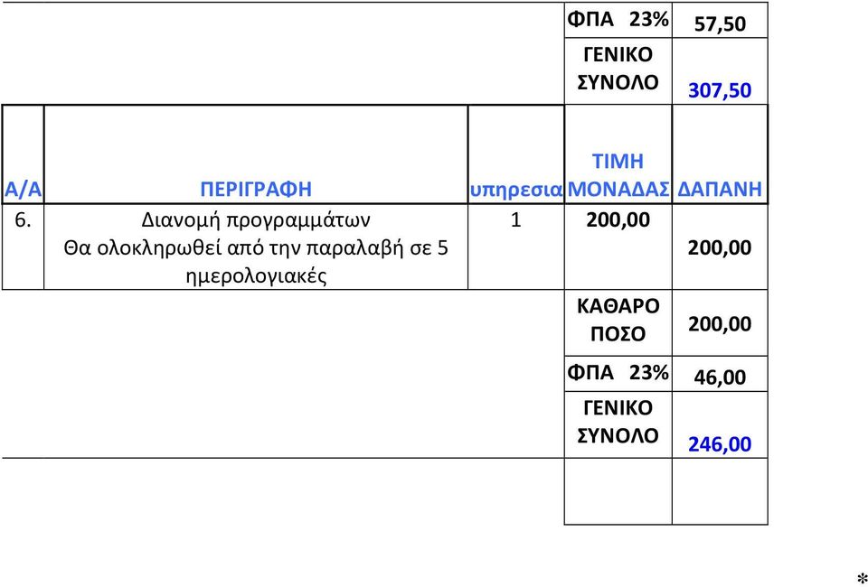 Διανομή προγραμμάτων 1 200,00 Θα ολοκληρωθεί