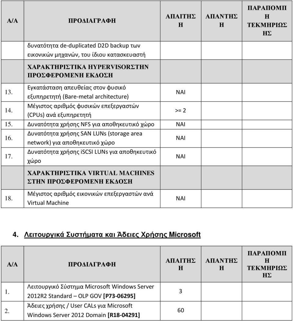 1 Δυνατότητα χρήσης SAN LUNs (storage area network) για αποθηκευτικό χώρο Δυνατότητα χρήσης iscsi LUNs για αποθηκευτικό χώρο ΧΑΡΑΚΤΡΙΣΤΙΚΑ VIRTUAL MACHINES ΣΤΝ ΠΡΟΣΦΕΡΟΜΕΝ ΕΚ ΟΣ 1 Μέγιστος αριθμός