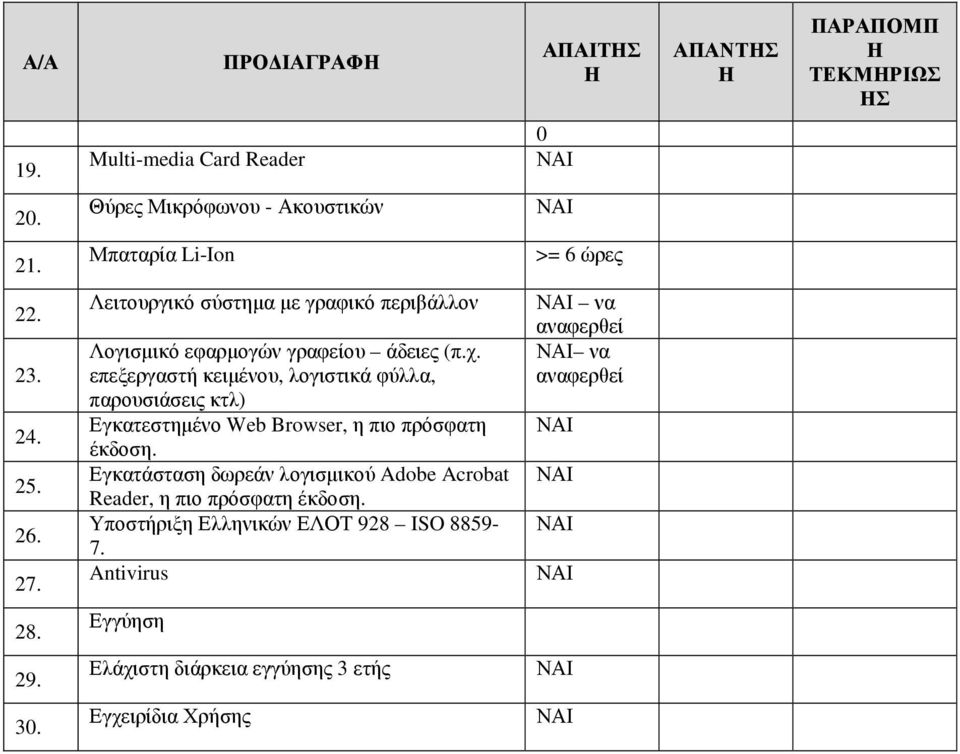 επεξεργαστή κειµένου, λογιστικά φύλλα, παρουσιάσεις κτλ) Εγκατεστηµένο Web Browser, η πιο πρόσφατη έκδοση.