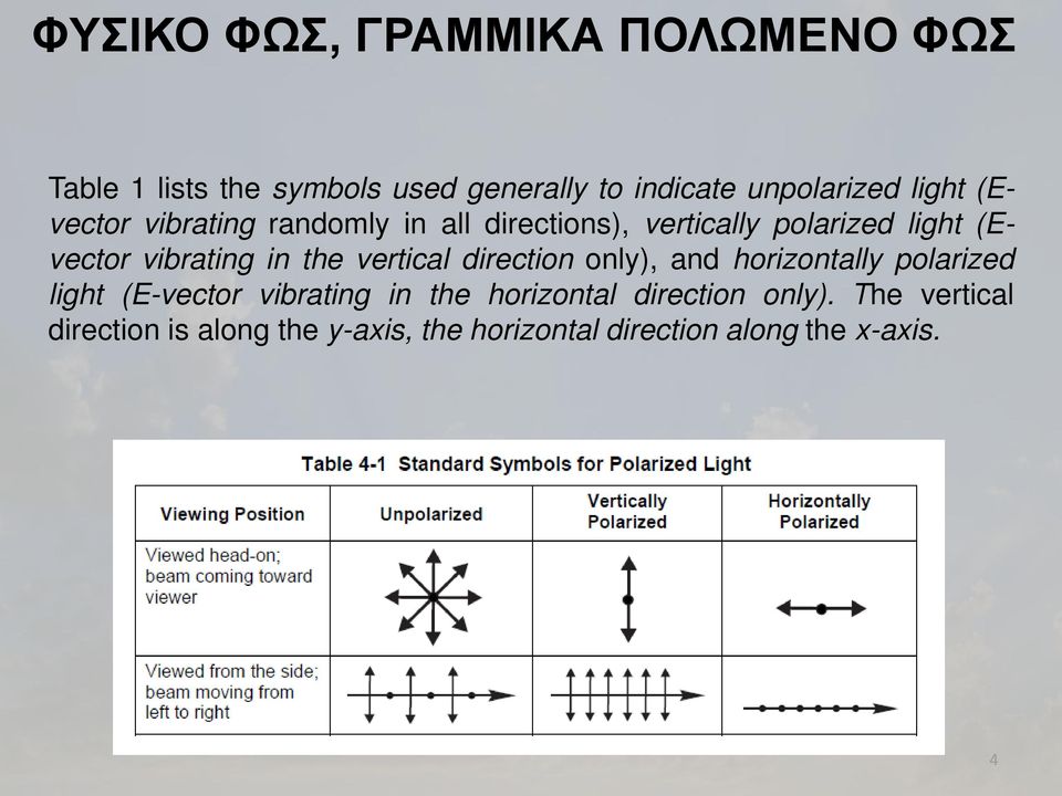 in the vertical direction only), and horizontally polarized light (E-vector vibrating in the