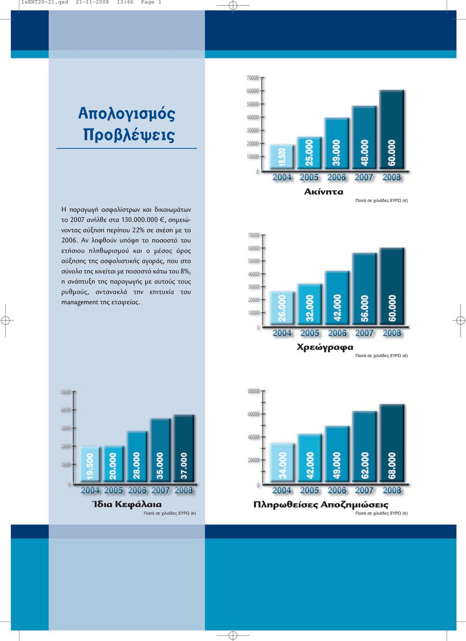 Αν ληφθούν υπόψη το ποσοστό του ετήσιου πληθωρισµού και ο µέσος όρος αύξησης της ασφαλιστικής αγοράς, που στο σύνολο της κινείται µε ποσοστό