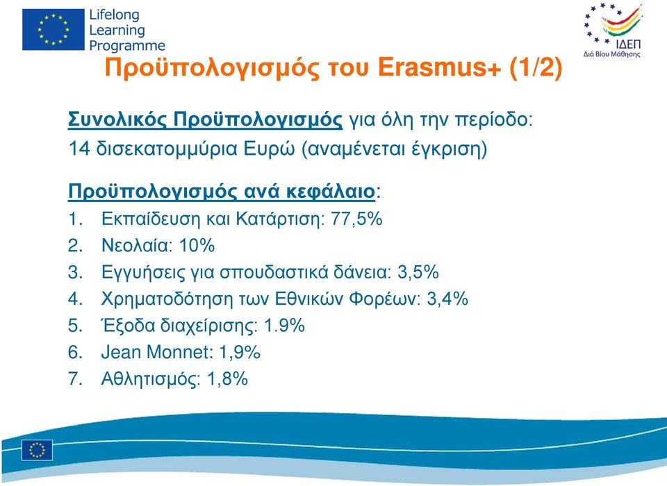 Εκπαίδευση και Κατάρτιση: 77,5% 2. Νεολαία: 10% 3.