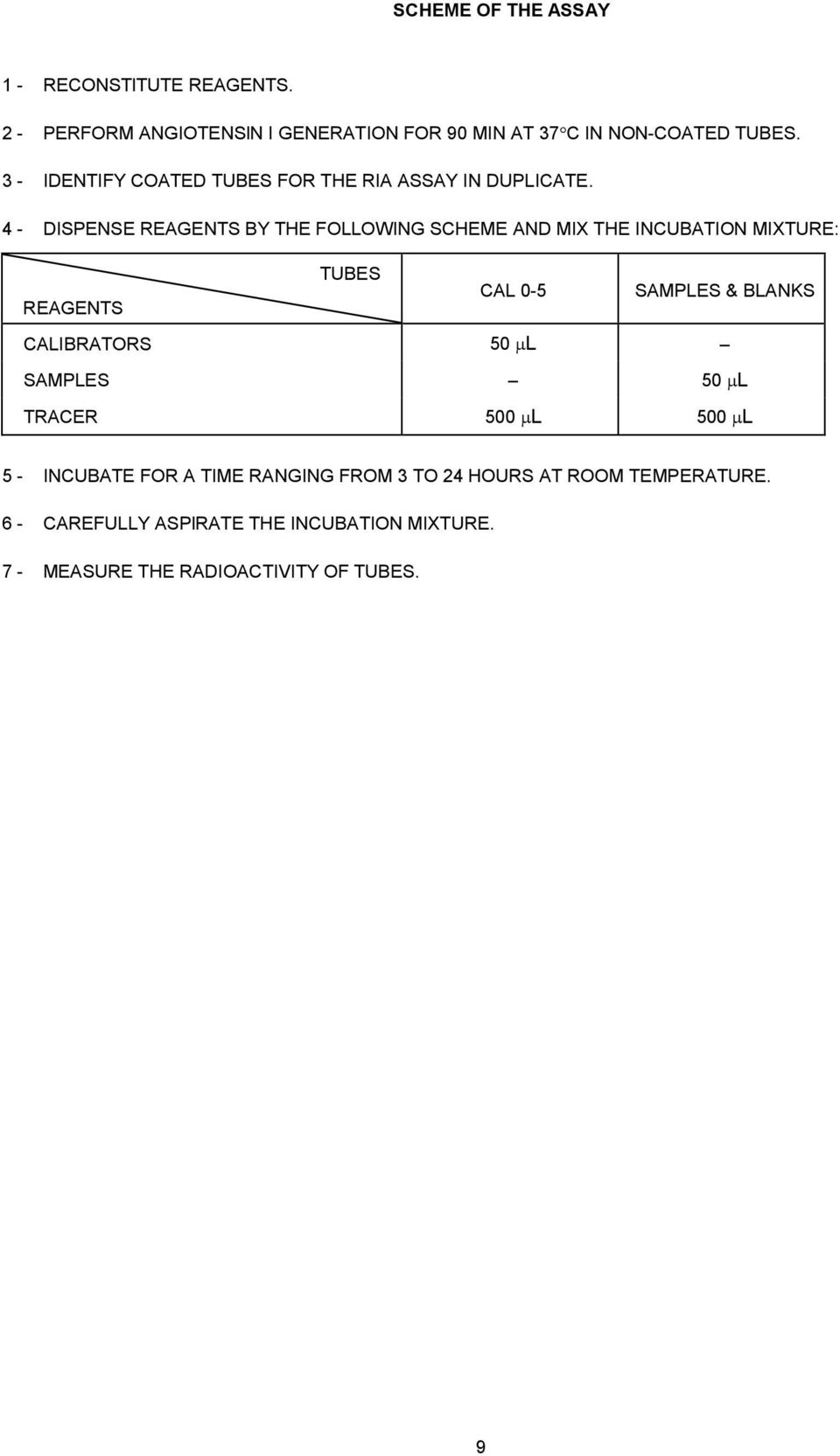 4 - DISPENSE REAGENTS BY THE FOLLOWING SCHEME AND MIX THE INCUBATION MIXTURE: REAGENTS TUBES CAL 0-5 SAMPLES & BLANKS