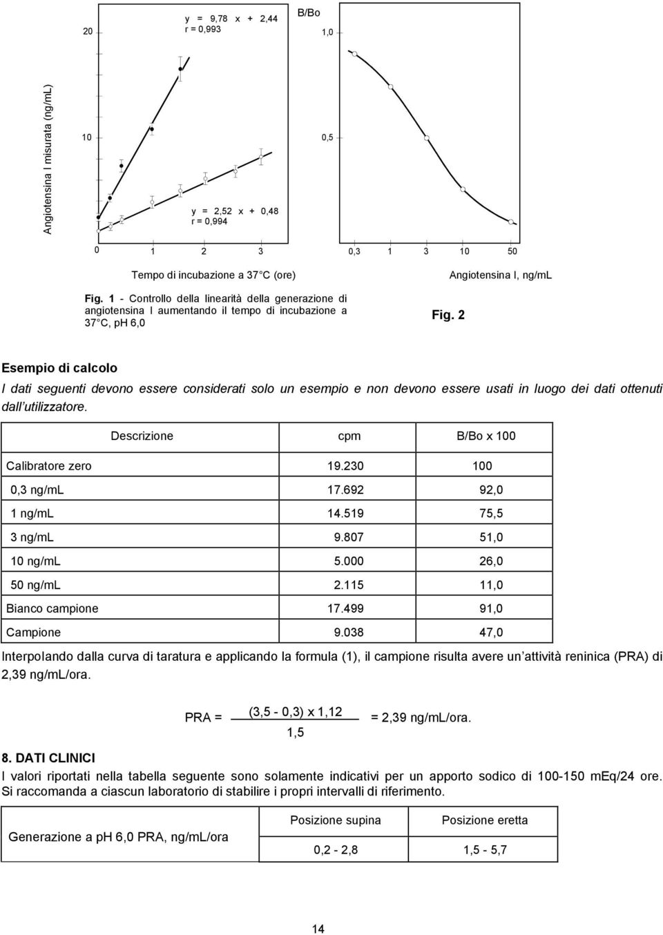 2 Angiotensina I, ng/ml Esempio di calcolo I dati seguenti devono essere considerati solo un esempio e non devono essere usati in luogo dei dati ottenuti dall utilizzatore.