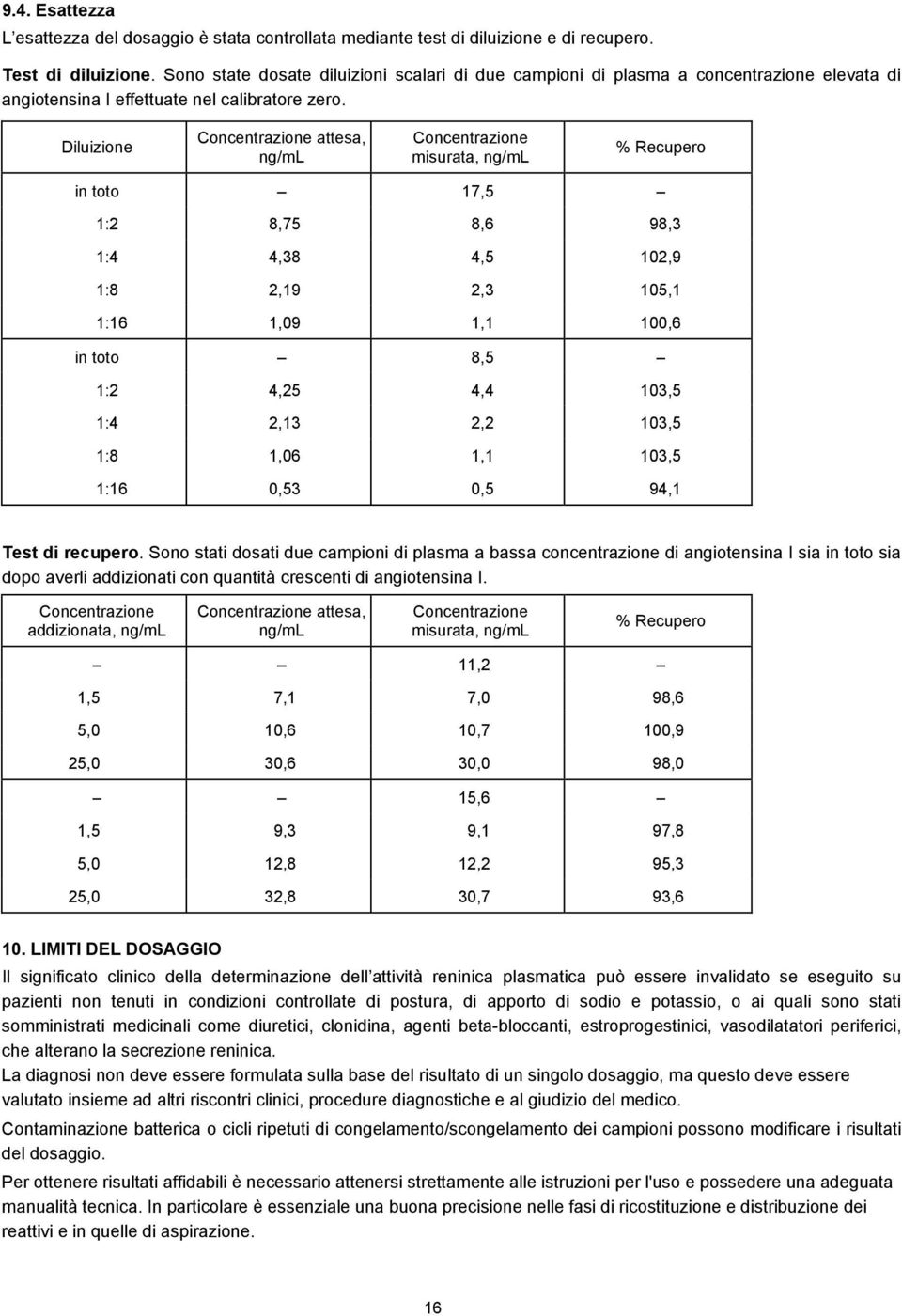 Diluizione Concentrazione attesa, ng/ml Concentrazione misurata, ng/ml % Recupero in toto 17,5 1:2 8,75 8,6 98,3 1:4 4,38 4,5 102,9 1:8 2,19 2,3 105,1 1:16 1,09 1,1 100,6 in toto 8,5 1:2 4,25 4,4