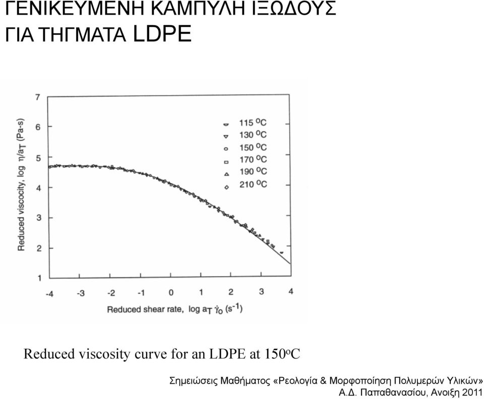 LDPE Reduced viscosity