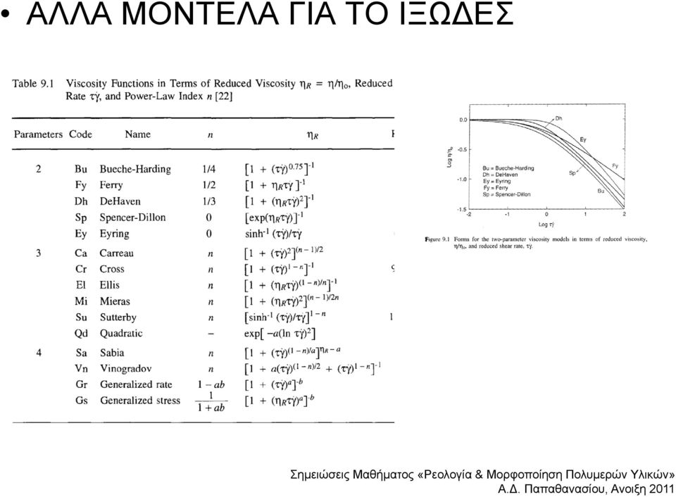 ΓΙΑ ΤΟ