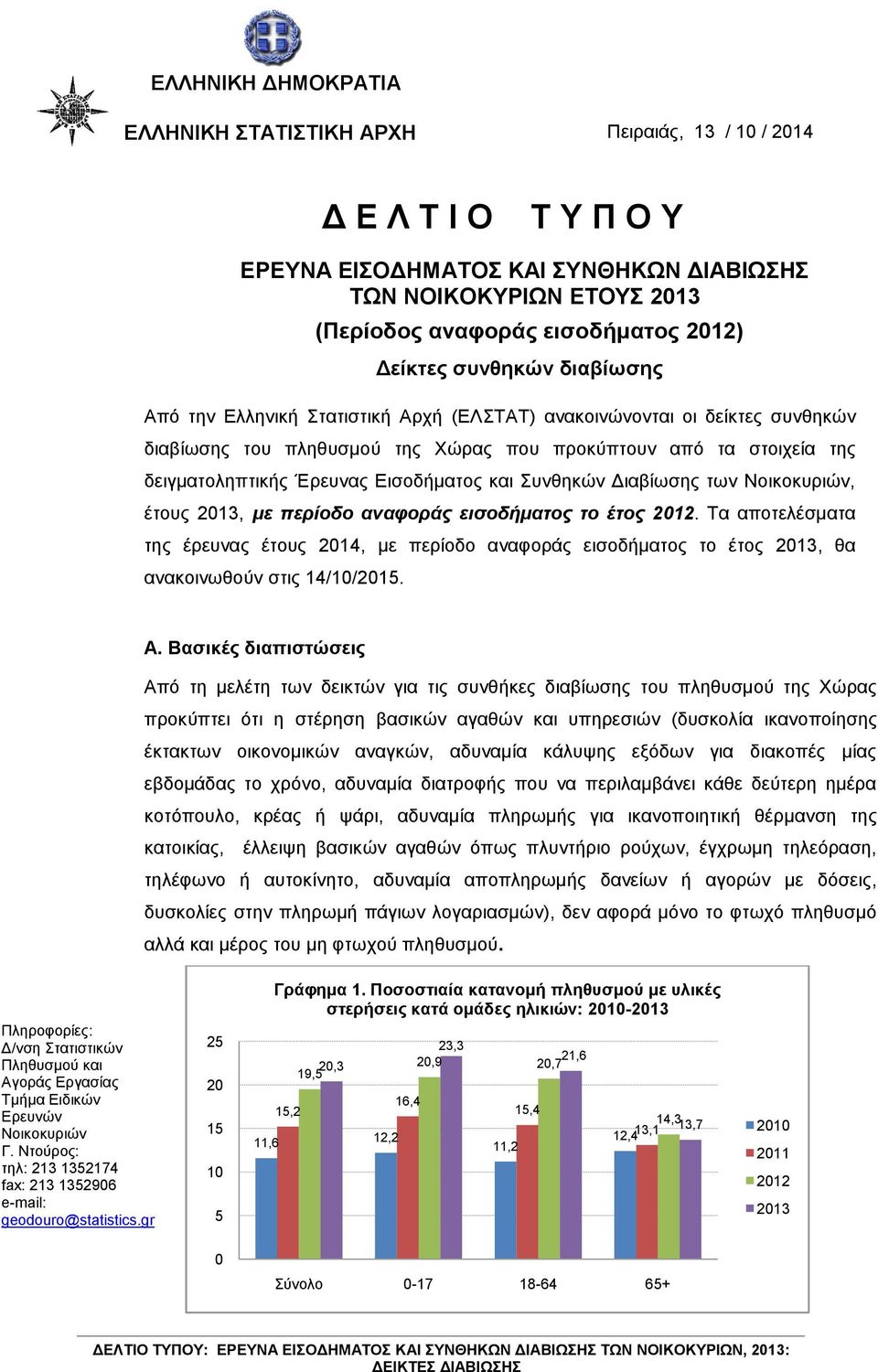 Δηζνδήκαηνο θαη Σπλζεθώλ Γηαβίσζεο ησλ Ννηθνθπξηώλ, έηνπο 2013, με πεπίοδο αναθοπάρ ειζοδήμαηορ ηο έηορ 2012.