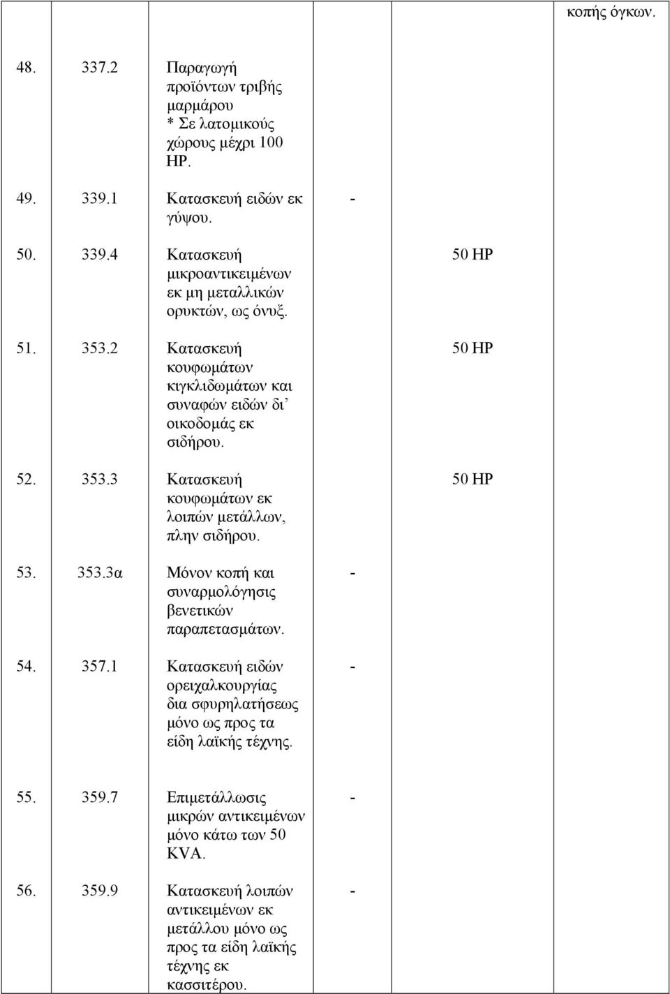 54. 357.1 ειδών ορειχαλκουργίας δια σφυρηλατήσεως µόνο ως προς τα είδη λαϊκής τέχνης. 55. 359.7 Επιµετάλλωσις µικρών αντικειµένων µόνο κάτω των 50 KVA. 56.