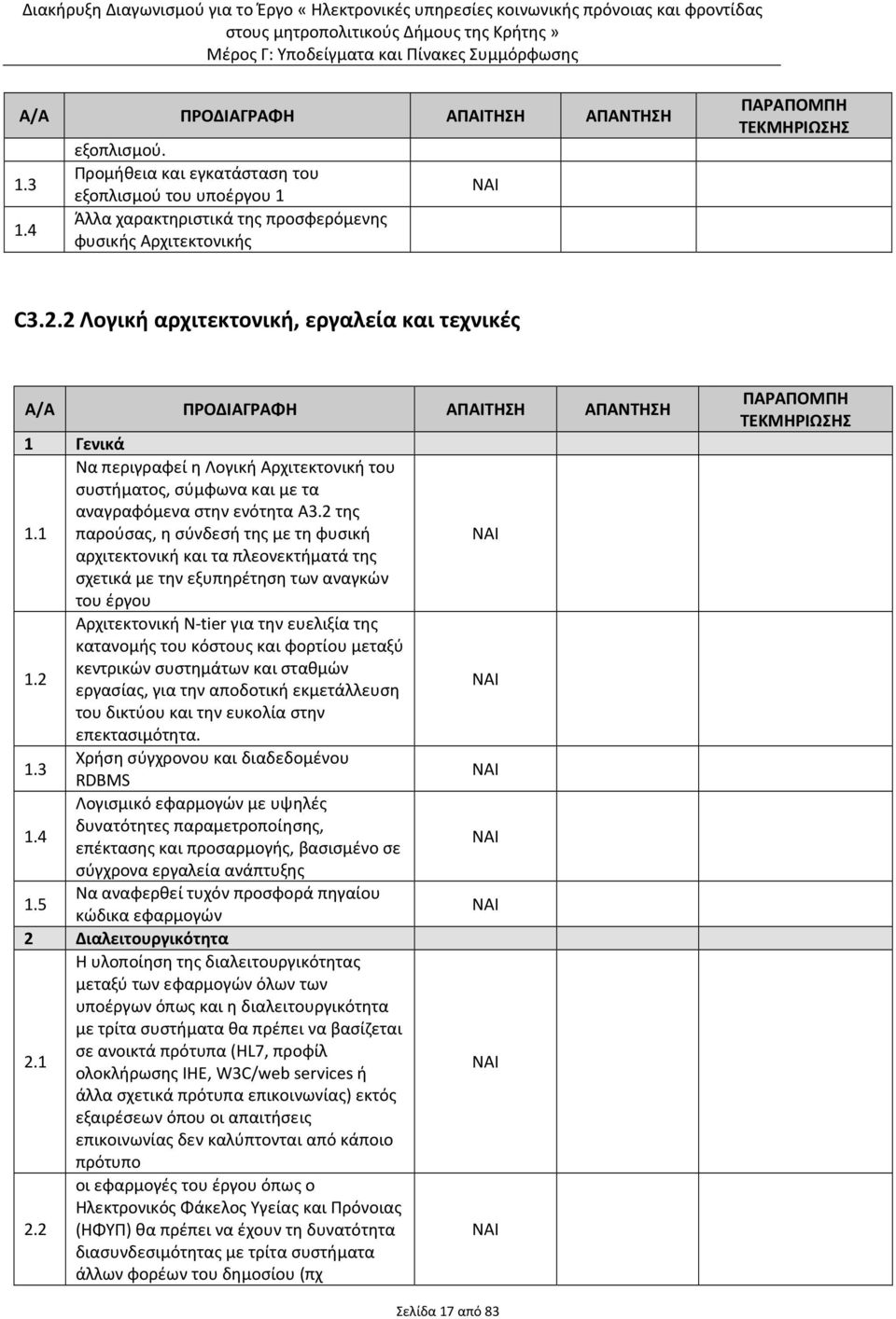 1 παρούσας, η σύνδεσή της με τη φυσική αρχιτεκτονική και τα πλεονεκτήματά της σχετικά με την εξυπηρέτηση των αναγκών του έργου Αρχιτεκτονική Ν-tier για την ευελιξία της κατανομής του κόστους και