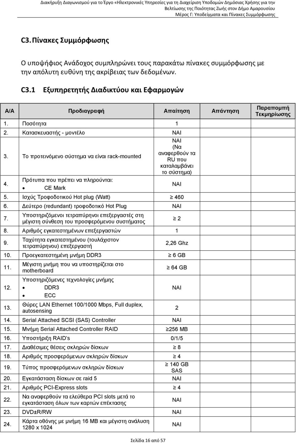 Το προτεινόµενο σύστηµα να είναι rack-mounted (Να αναφερθούν τα RU που καταλαµβάνει το σύστηµα) 4. Πρότυπα που πρέπει να πληρούνται: CE Mark 5. Ισχύς Τροφοδοτικού Hot plug (Watt) 460 6.