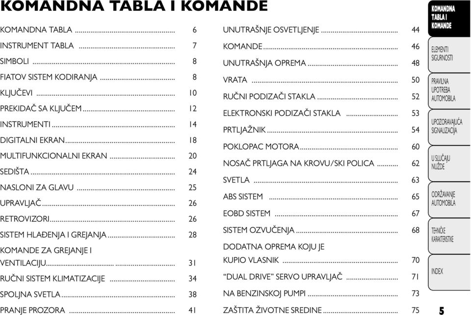 ..... 31 RUČNI SISTEM KLIMATIZACIJE... 34 SPOLJNA SVETLA... 38 PRANJE PROZORA... 41... 46 UNUTRAŠNJA OPREMA... 48 VRATA... 50 RUČNI PODIZAČI STAKLA... 52 ELEKTRONSKI PODIZAČI STAKLA... 53 PRTLJAŽNIK.