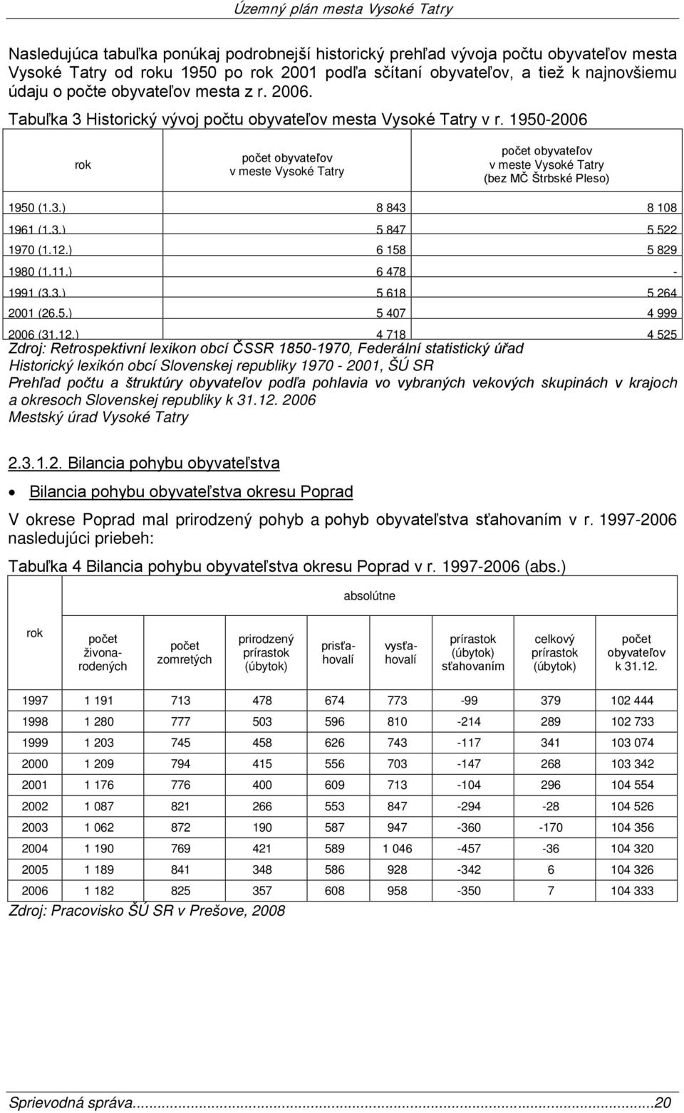 1950-2006 rok počet obyvateľov v meste Vysoké Tatry počet obyvateľov v meste Vysoké Tatry (bez MČ Štrbské Pleso) 1950 (1.3.) 8 843 8 108 1961 (1.3.) 5 847 5 522 1970 (1.12.) 6 158 5 829 1980 (1.11.