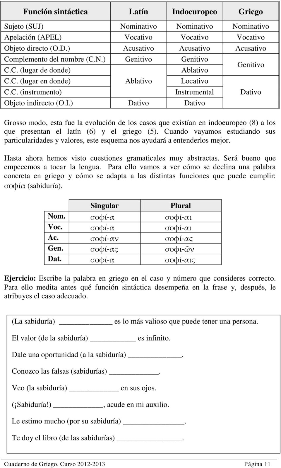 I.) Dativo Dativo Grosso modo, esta fue la evolución de los casos que existían en indoeuropeo (8) a los que presentan el latín (6) y el griego (5).