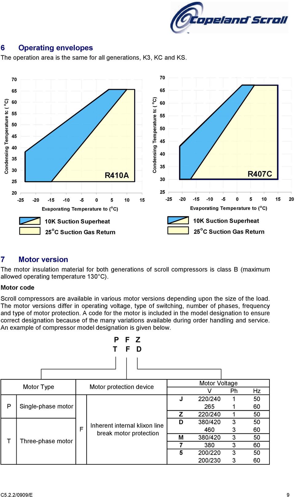 10K Suction Superheat 25 o C Suction Gas Return 25-25 -20-15 -10-5 0 5 10 15 20 Evaporating Temperature to ( o C) 10K Suction Superheat 25 o C Suction Gas Return 7 Motor version The motor insulation