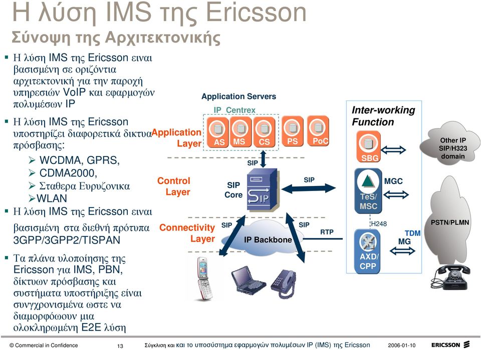 υλοποίησης της Ericsson για IMS, PBN, δίκτυων πρόσβασης και συστήματα υποστήριξης είναι συνγχρονισμένα ωστε να διαμορφόωουν μια ολοκληρωμένη E2E λύση Application Layer Control Layer