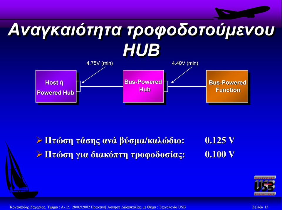 ηάζης ανά βύζμα/καλώδιο: Πηώζη για διακόπηη ηροθοδοζίας: 0.125 V 0.