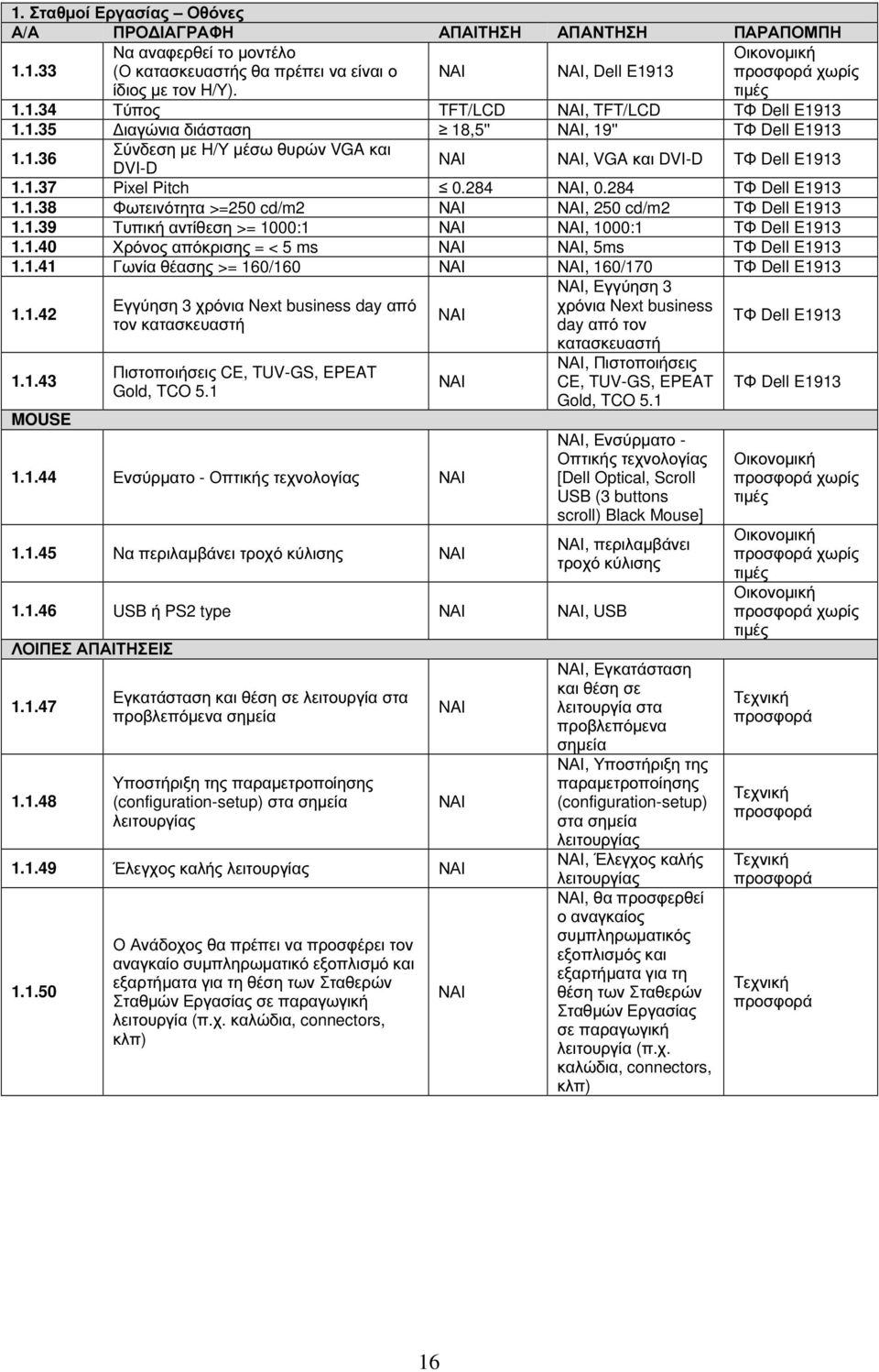 1.39 Τυπική αντίθεση >= 1000:1, 1000:1 E1913 1.1.40 Χρόνος απόκρισης = < 5 ms, 5ms E1913 1.1.41 Γωνία θέασης >= 160/160, 160/170 E1913 1.1.42 1.1.43 MOUSE Εγγύηση 3 χρόνια Next business day από τον κατασκευαστή Πιστοποιήσεις CE, TUV-GS, EPEAT Gold, TCO 5.