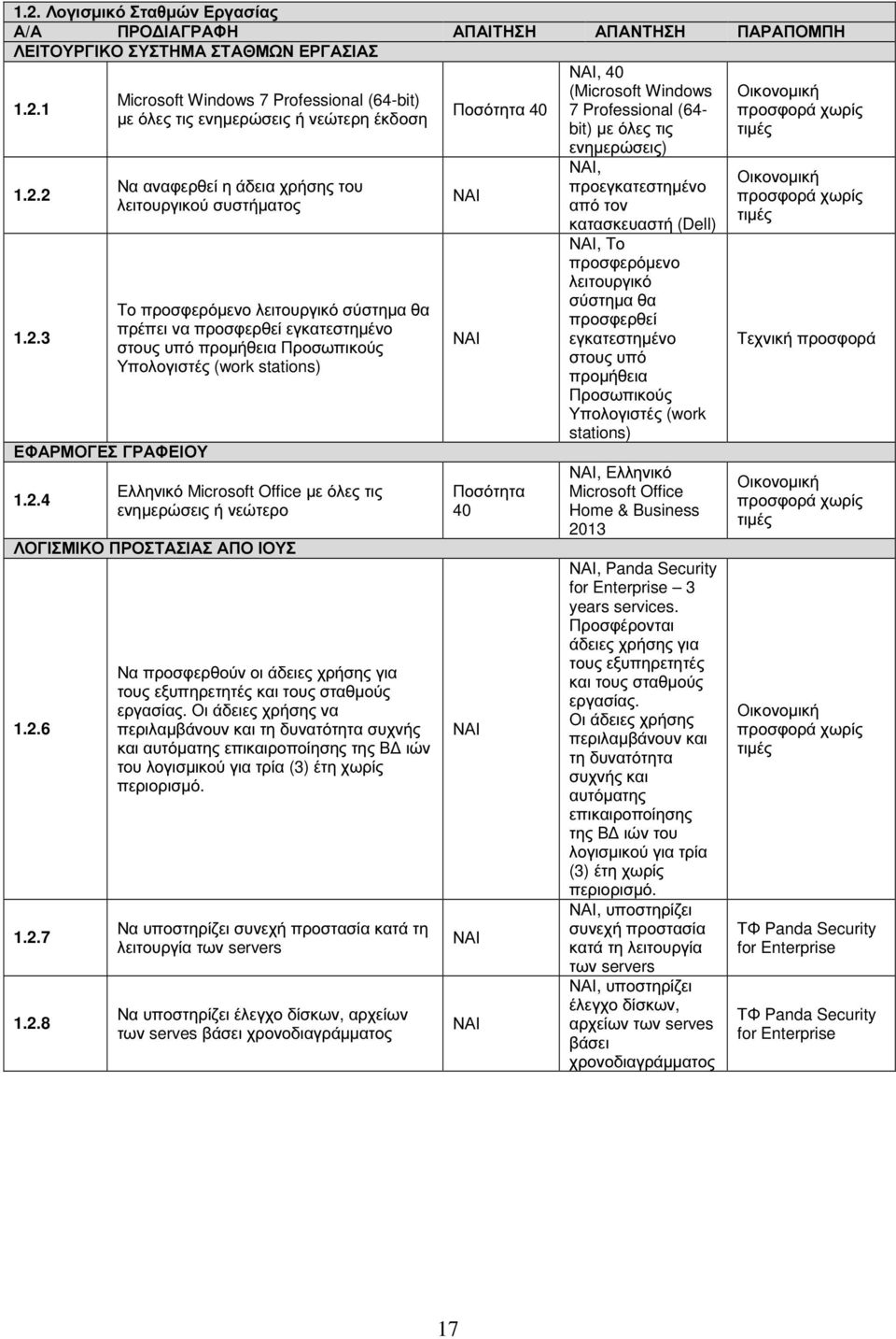 Προσωπικούς Υπολογιστές (work stations) Ελληνικό Microsoft Office µε όλες τις ενηµερώσεις ή νεώτερο ΛΟΓΙΣΜΙΚΟ ΠΡΟΣΤΑΣΙΑΣ ΑΠΟ ΙΟΥΣ 1.2.